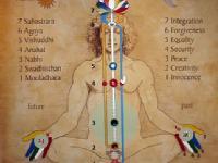 Become Reiki Master Healer in one day in Delhi NCR, Reiki Master Workshop in Delhi, Reiki Workshop in Delhi  - Vishwakarma Colony
