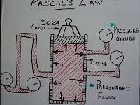Laws of Physics Discovery Camp