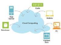 Cloud Computing Workshop