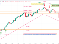 Option Buying Course