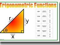 One Shot Trigonometry