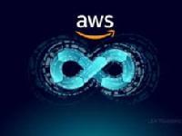 AWS & DevOps Course – ZeroBug Academy