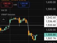 HOW TO TRADE INTRADAY /SWING /POSITIONAL AND LONG TERM INVESTOR
