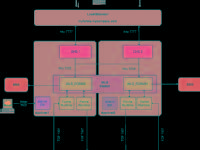 Oracle Forms & Reports training 