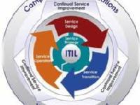ITIL Certification Training with 100% Passing Warranty at India,Bangalore-SkillMetrix