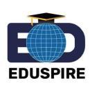 Eduspire Private Limited photo