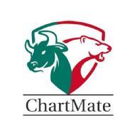 ChartMate Stock Market Trading institute in Ahmedabad