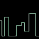 Urban Space IT Courses institute in Sonipat