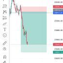 Surajit Samanta Derivatives Trading classes trainer in Visakhapatnam