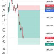 Surajit Samanta Stock Market Trading trainer in Visakhapatnam