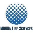 Mohua Life Sciences Hypnotherapy Training institute in Bangalore