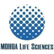 Mohua Life Sciences institute in Bangalore