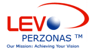 Levo Perzonas Personality Development institute in Pune