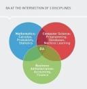 Business Analytics Training Using SAS Business Analytics Training institute in Ghaziabad