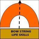 Bowstring Lifeskills - Propelling Career Growth And Success Data Science institute in Bangalore