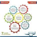 Eduprime Technologies Pvt Ltd photo