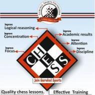 Gurukul Sports Coaching Chess institute in Mumbai