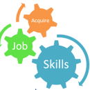 Acquire Job Skills Communication Skills Training institute in Chennai