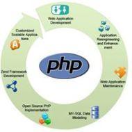 Php Expert In Jaipur Java institute in Jaipur