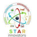 Star Innovators Summer Camp institute in Bangalore