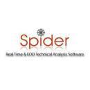 Photo of Spider Software Real-Time Technical Analysis.