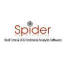 Spider Software Real-Time Technical Analysis. photo