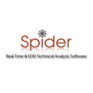 Spider Software Real-Time Technical Analysis. Stock Market Investing institute in Bangalore