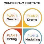 Moneko Dance Academy Dance institute in Pune