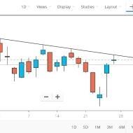 Anuj Bhatia Stock Market Trading trainer in Mohali