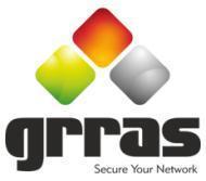 Grras CCISO institute in Jaipur