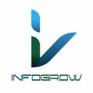 Infogrow Academy Data Science institute in Bangalore
