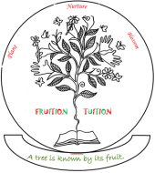 Fruition Class 9 Tuition institute in Mumbai