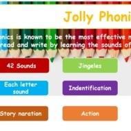 Pia Kandalia Phonics trainer in Mumbai