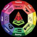 Art Beats Studio Vocal Music institute in Mumbai