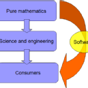 Photo of Math Connect