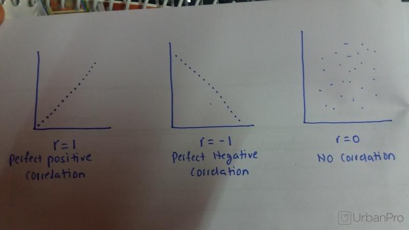 answer image