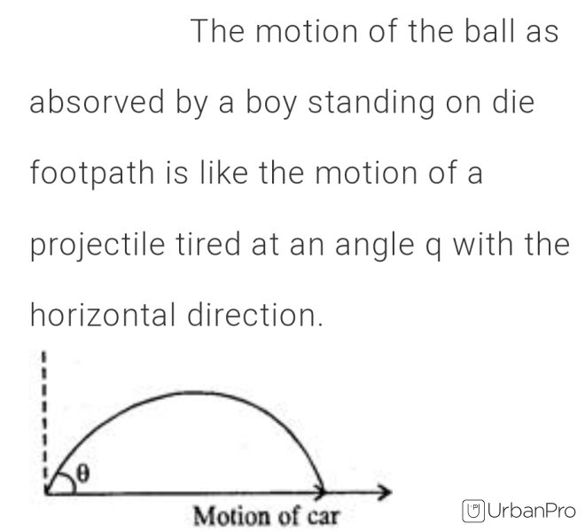 answer image
