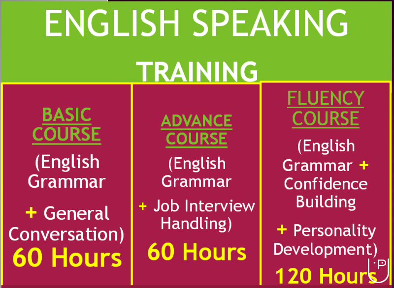 12-keys-to-speaking-english-fluently-mind-map-mindmaster-gambaran