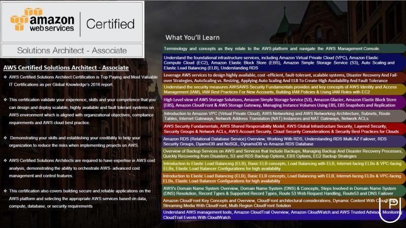 CSA Valid Exam Pattern