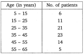 CBSE Class 10 Maths - Learn CBSE Forum