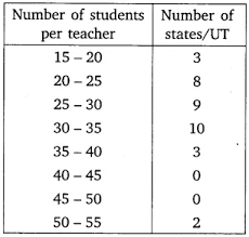 state-wise teacher- student ratio ...