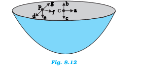 The gravitational intensity at the ...